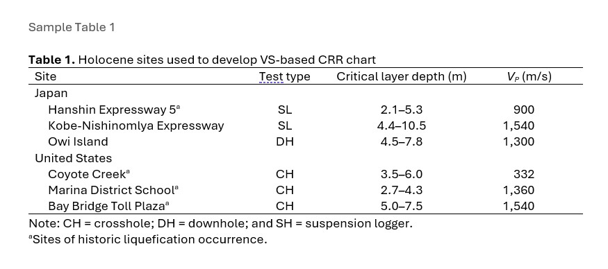 Sample Table 1